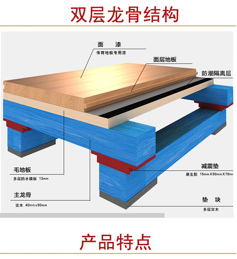 刻苦训练篮球时如何避免受伤的建议_1